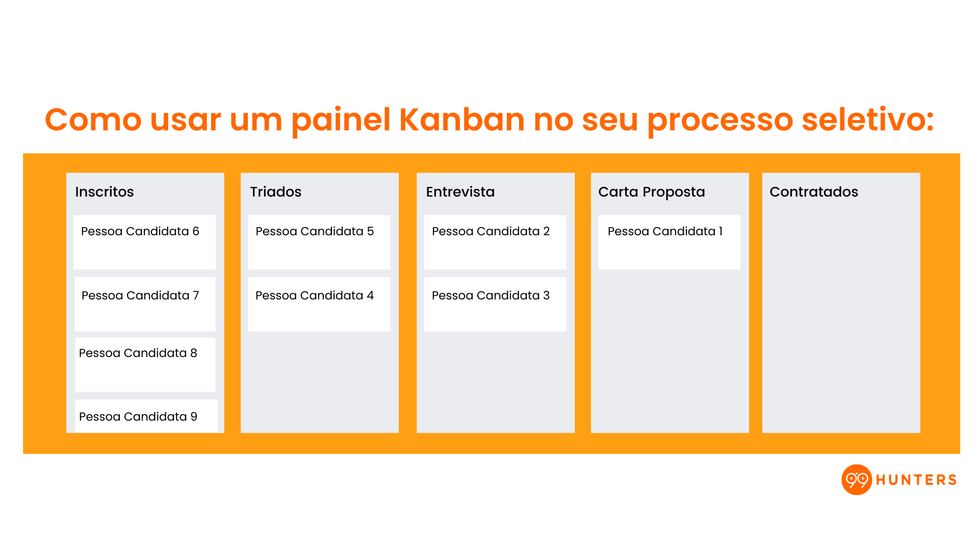 Imagem com um painel kanban como controlador de um processo seletivo